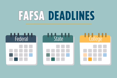 FAFSA Deadlines Headline reads "FAFSA Deadlines." Underneath are three calendar pages labelled Federal, State, College.