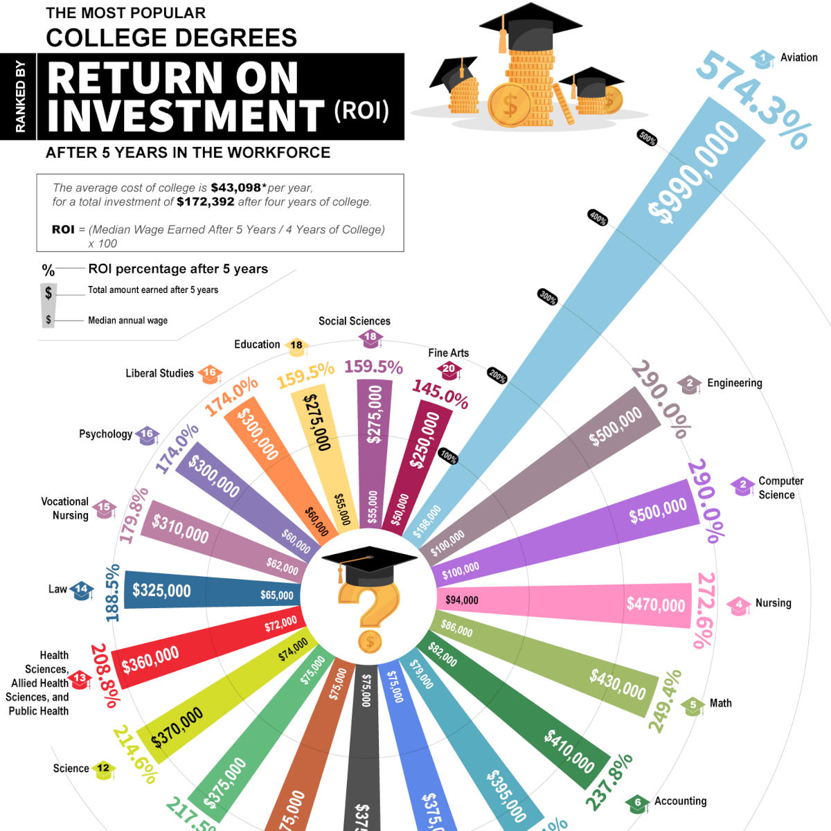 ROI by major 2026 3 thumb