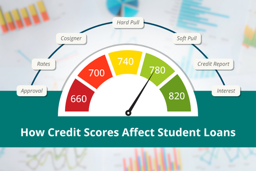blogPost creditScores